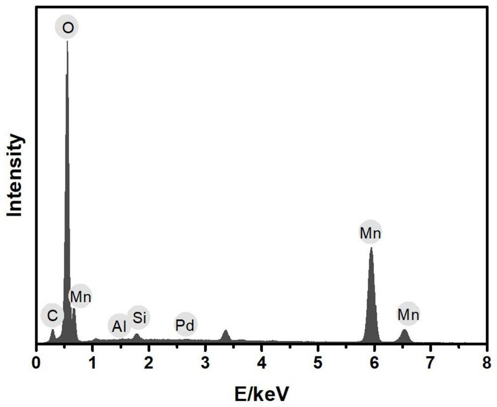 A kind of manganese oxide noble metal composite catalyst, preparation method and application thereof