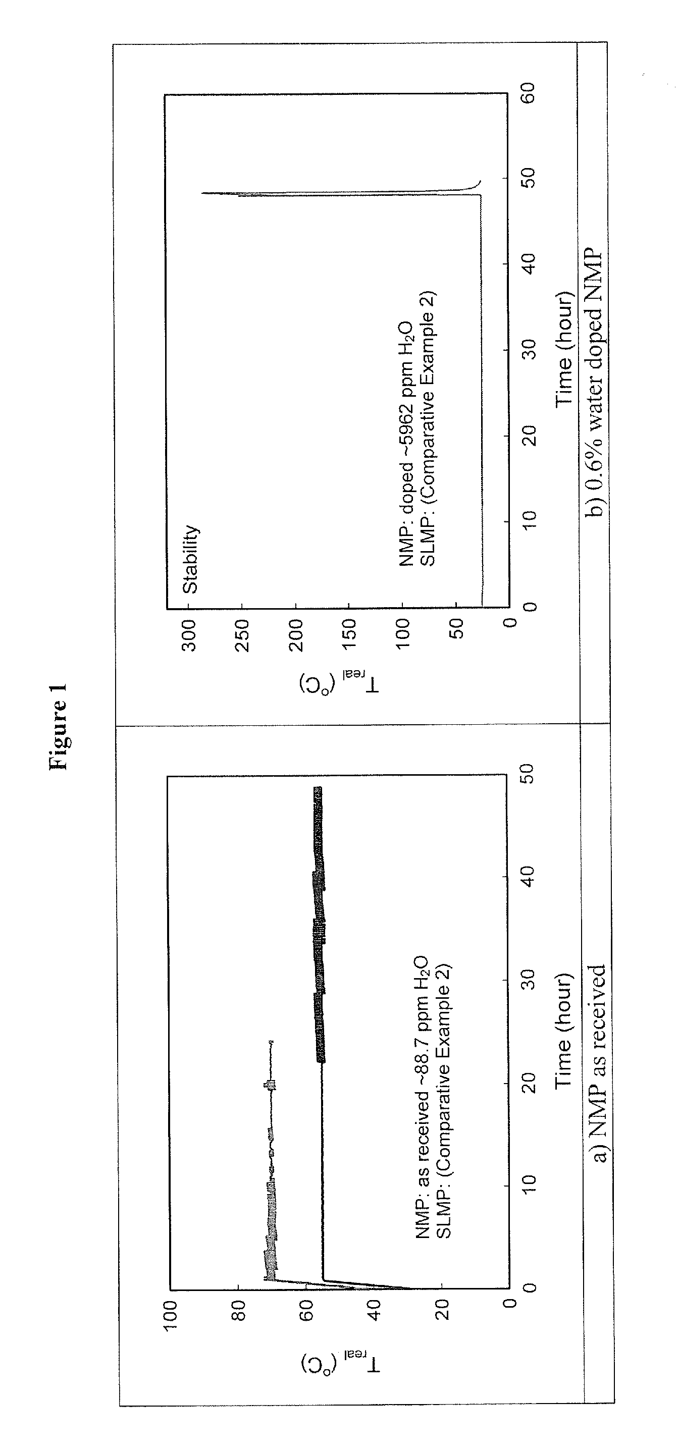 Stabilized lithium metal powder for li-ion application, composition and process