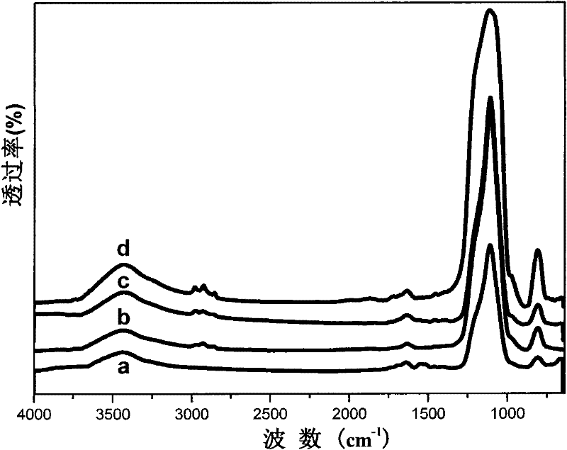 Nano-silica surface-grafted with antioxidant molecule and preparation method and application thereof