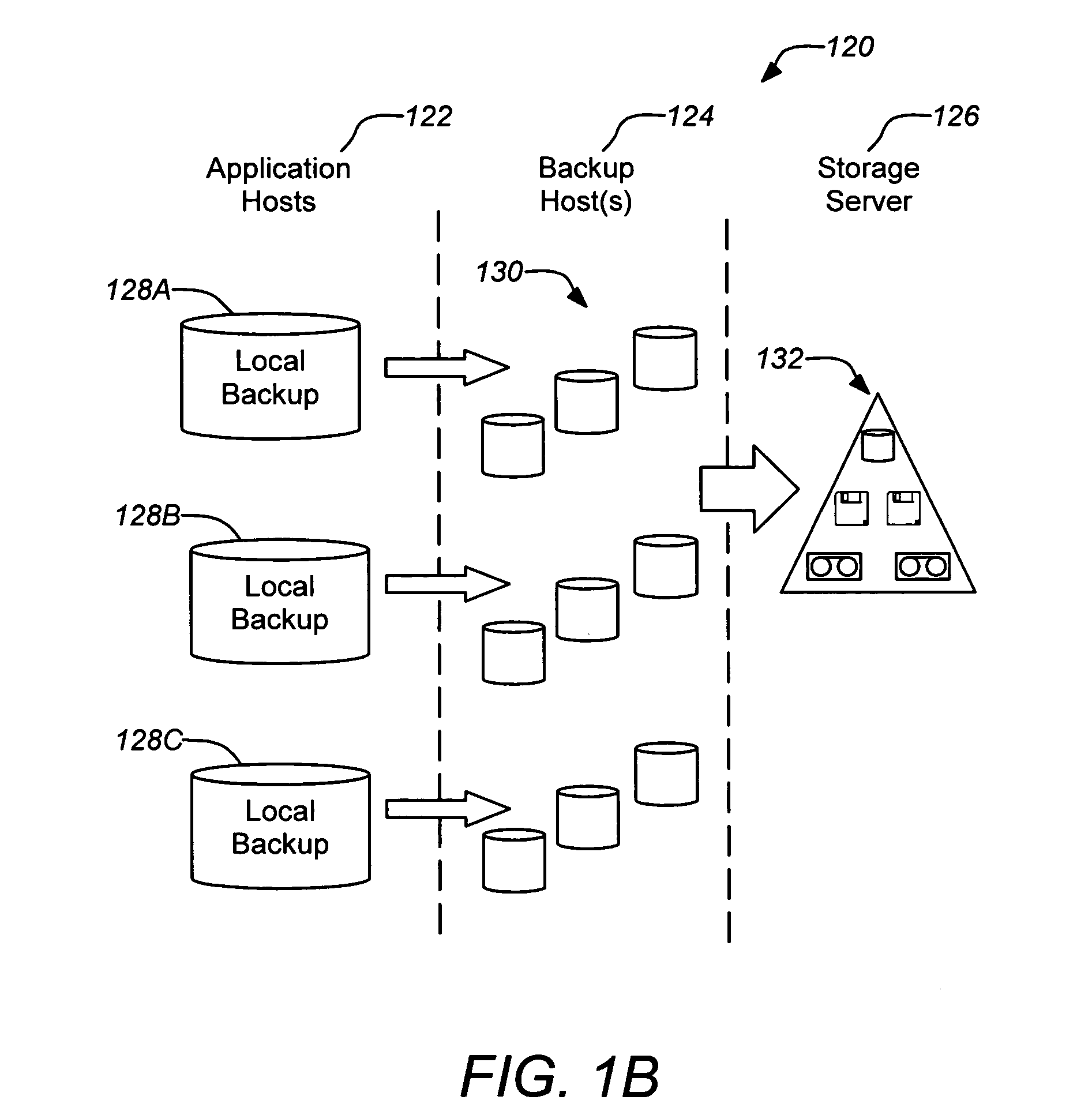 Coordinated federated backup of a distributed application environment