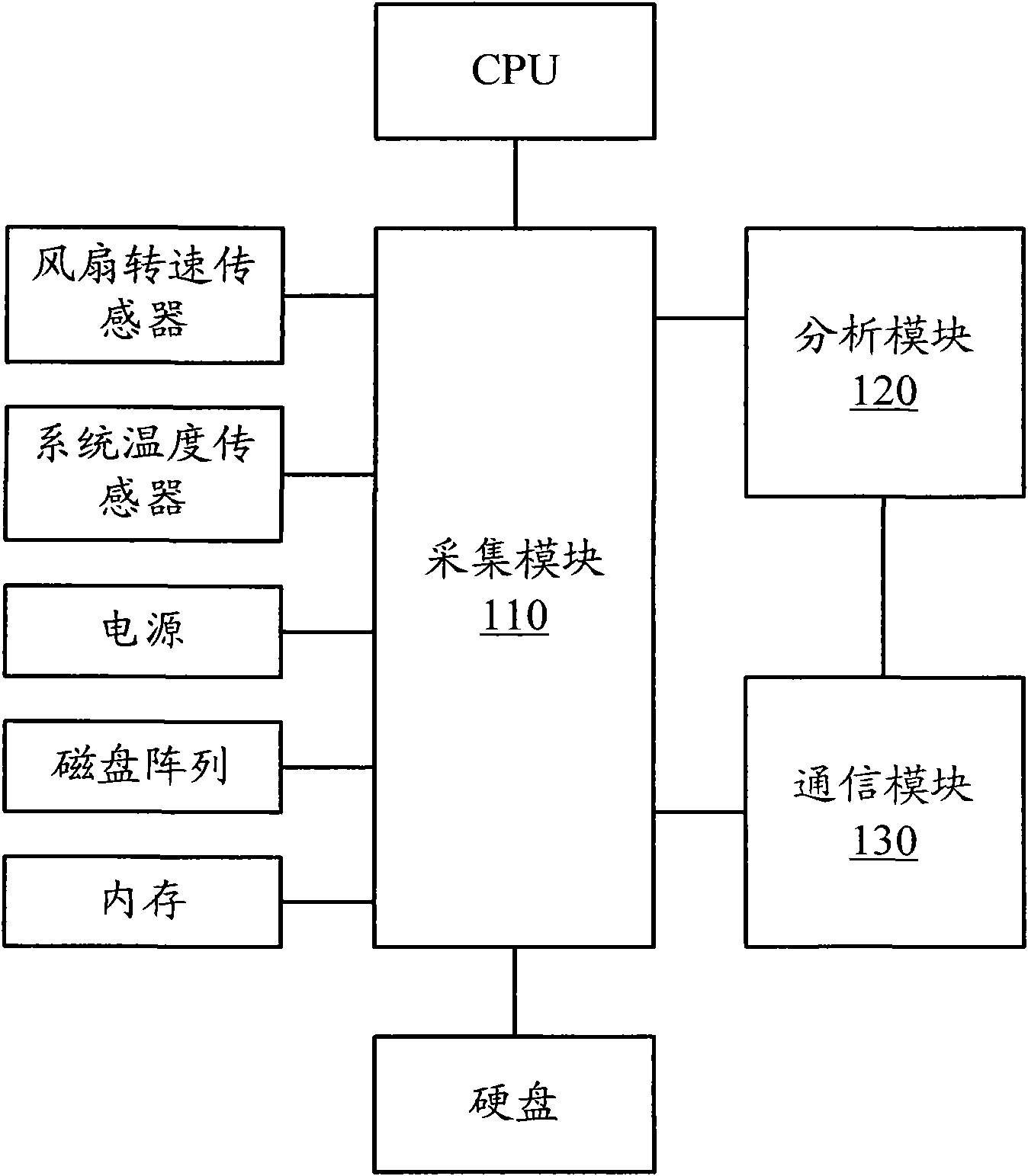 Computer health monitoring and managing system and method