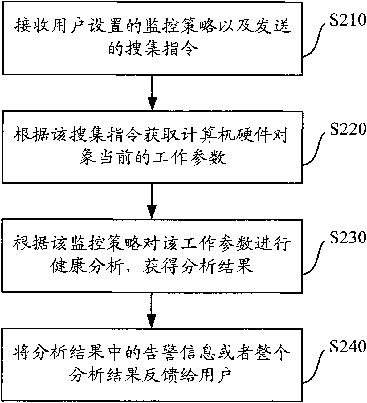 Computer health monitoring and managing system and method