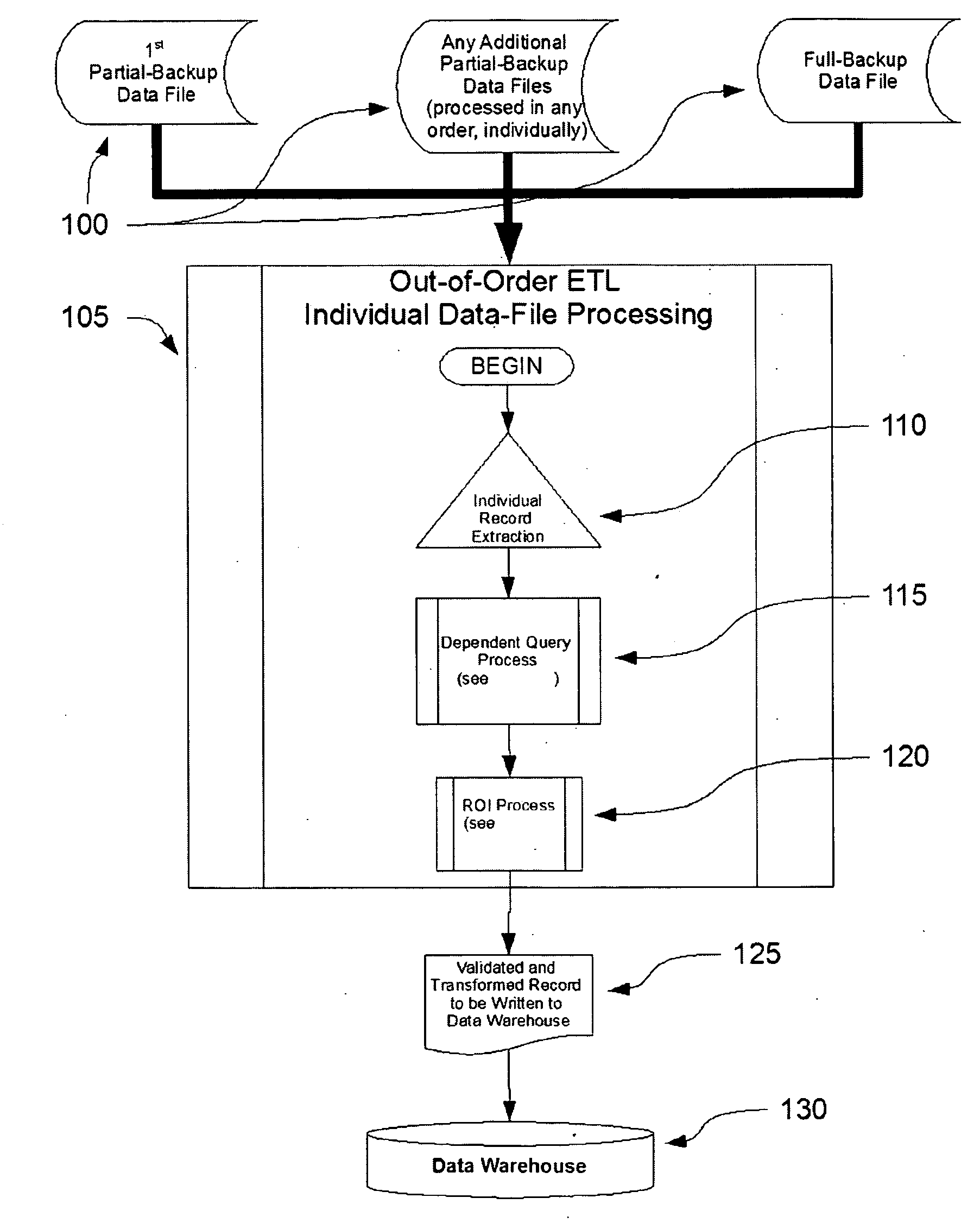 Method and Apparatus for Loading Data Files into a Data-Warehouse System