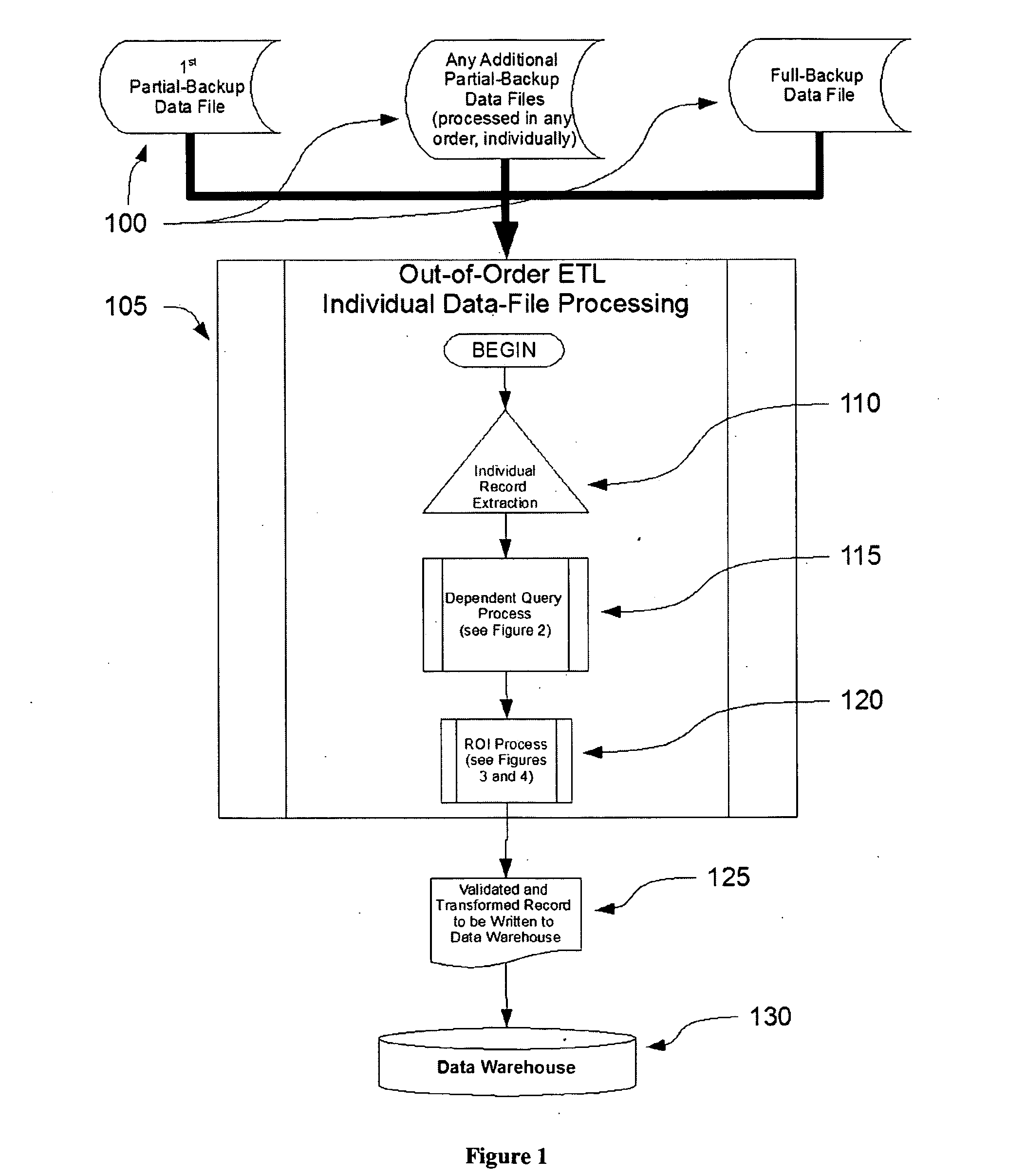 Method and Apparatus for Loading Data Files into a Data-Warehouse System