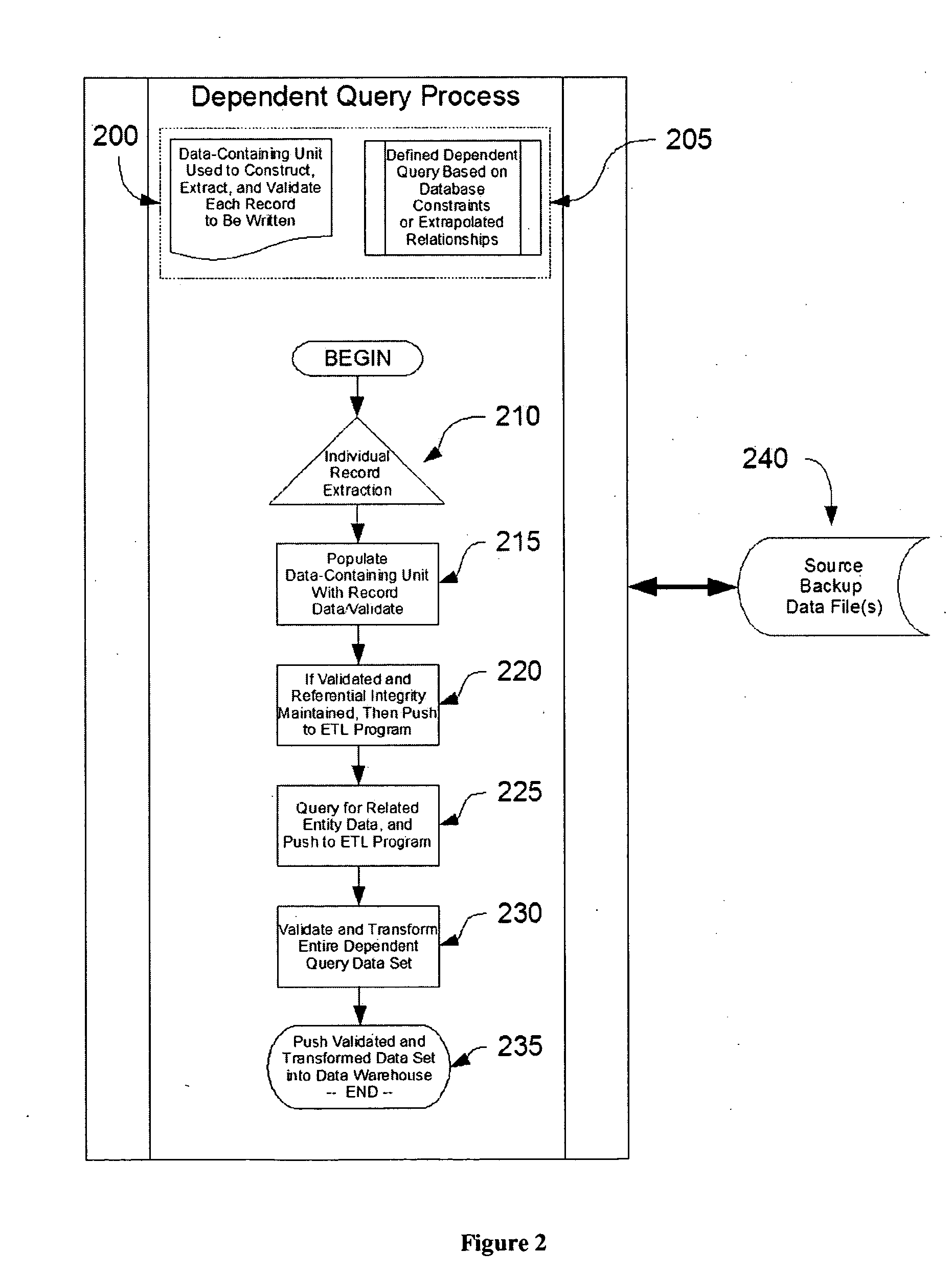 Method and Apparatus for Loading Data Files into a Data-Warehouse System