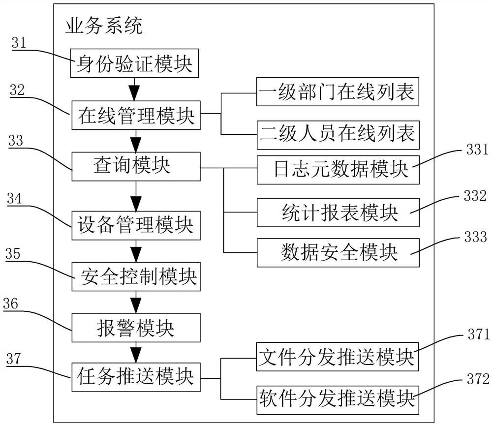 A network data protection system