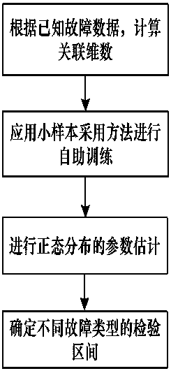 Chaos-based early-stage single point of failure detection and classification method for mechanical part