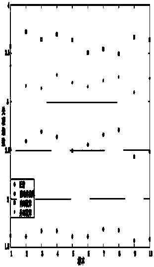 Chaos-based early-stage single point of failure detection and classification method for mechanical part