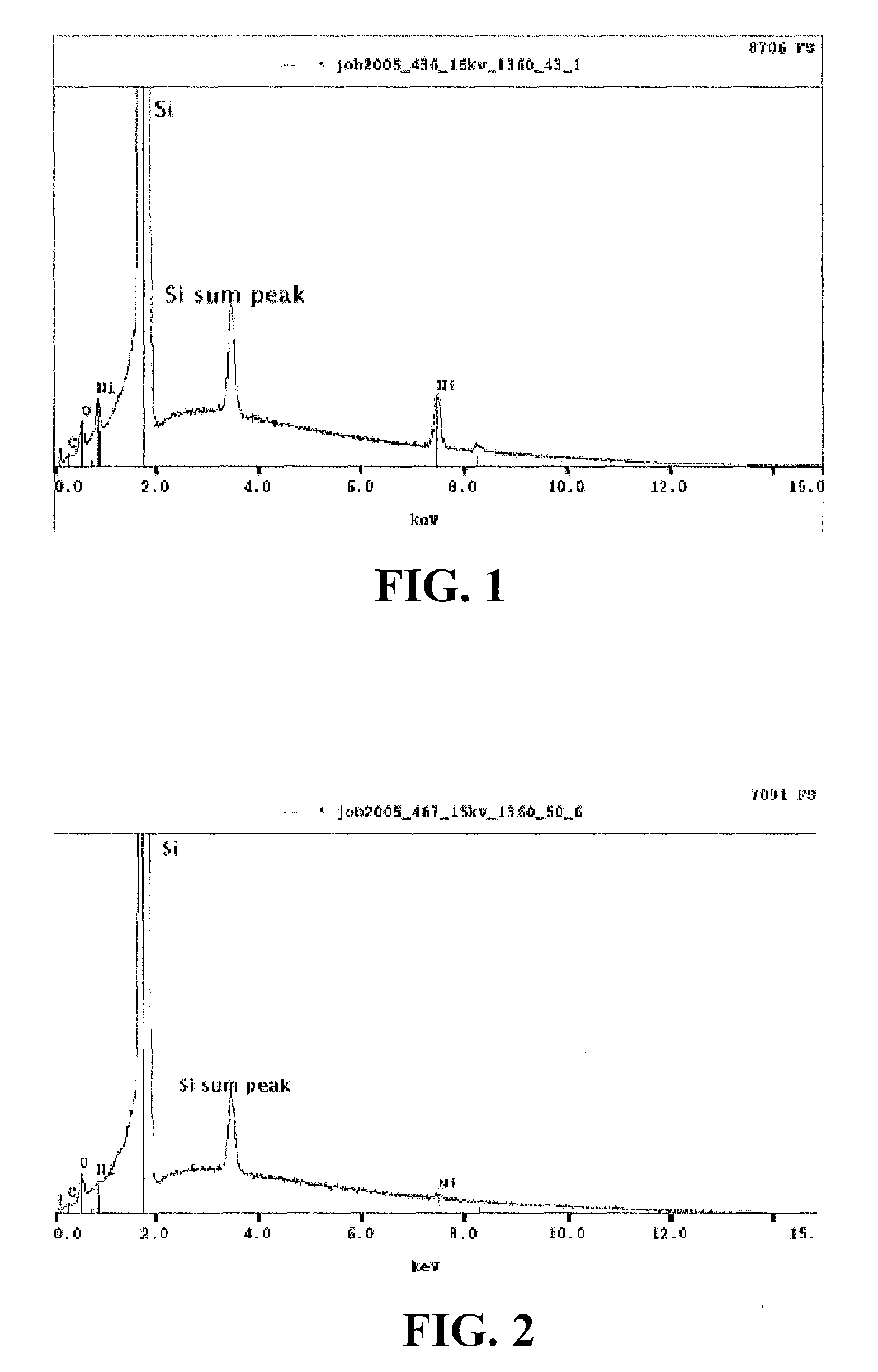 Compositions and methods for selective removal of metal or metal alloy after metal silicide formation