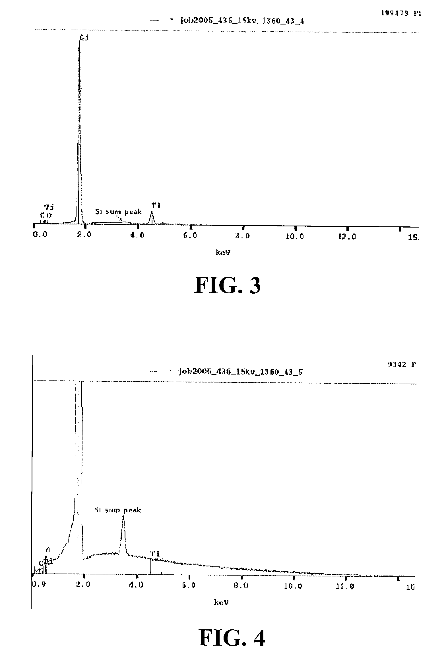 Compositions and methods for selective removal of metal or metal alloy after metal silicide formation