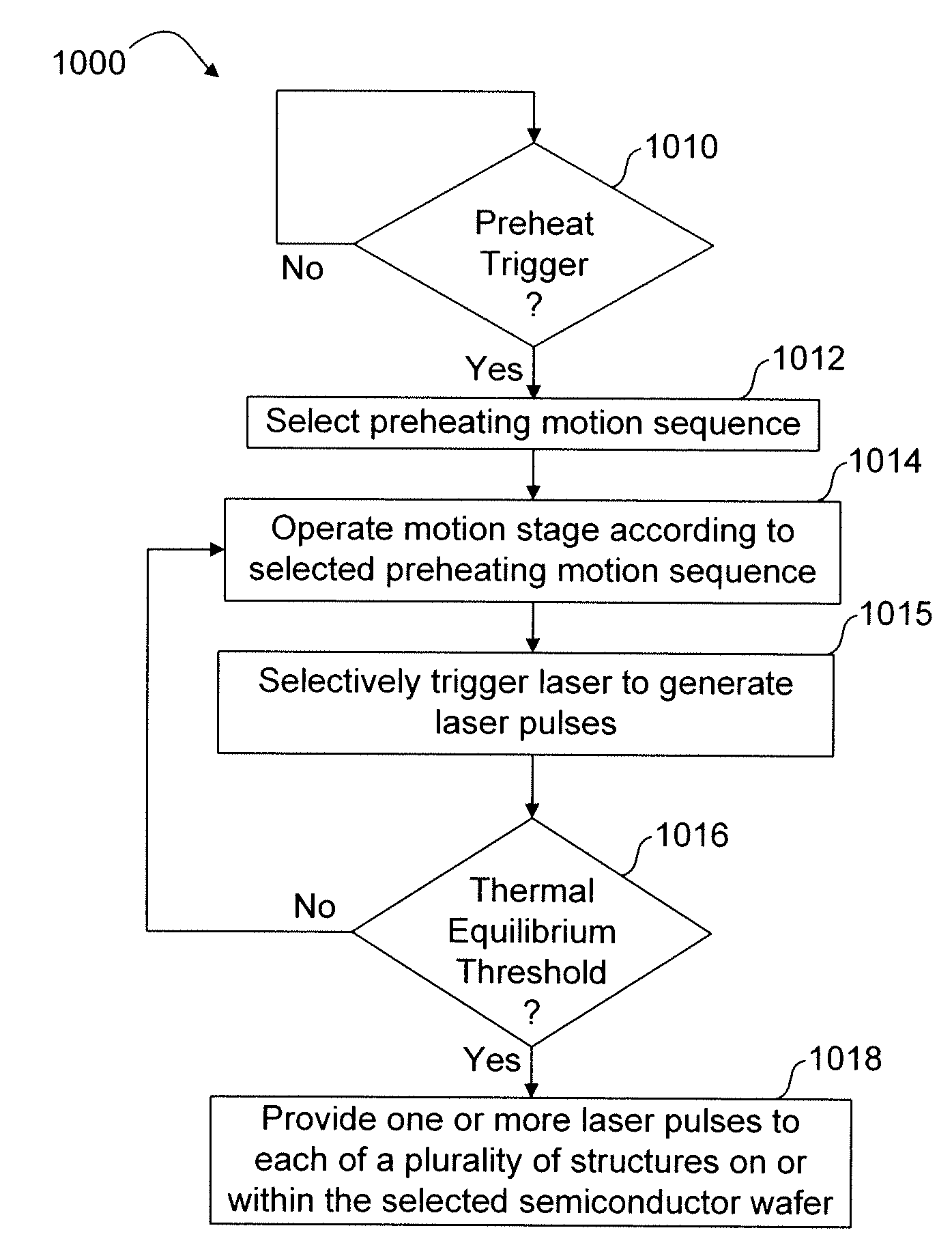 Systems and methods for adapting parameters to increase throughput during laser-based wafer processing