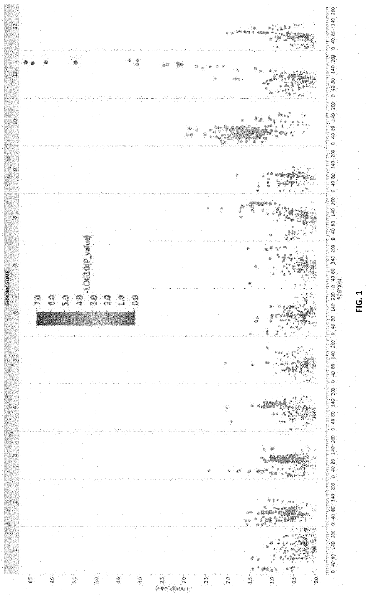 Resistance to tolcndv in melons