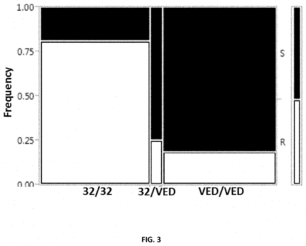 Resistance to tolcndv in melons