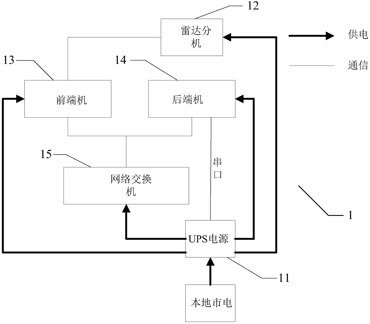 Method and system for intelligent switching on and off of wind profile radar