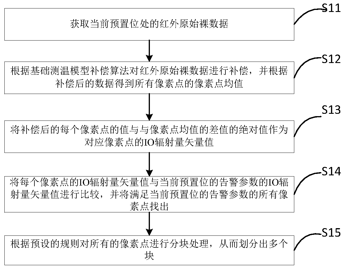 Heat source tracking method, device and system based on infrared thermal imager