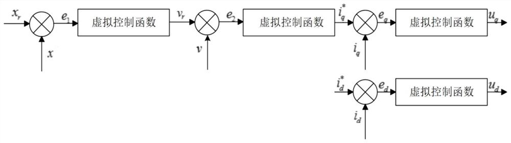 A linear motor control method with backstepping control and ESO