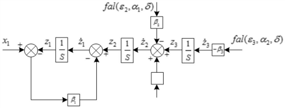 A linear motor control method with backstepping control and ESO