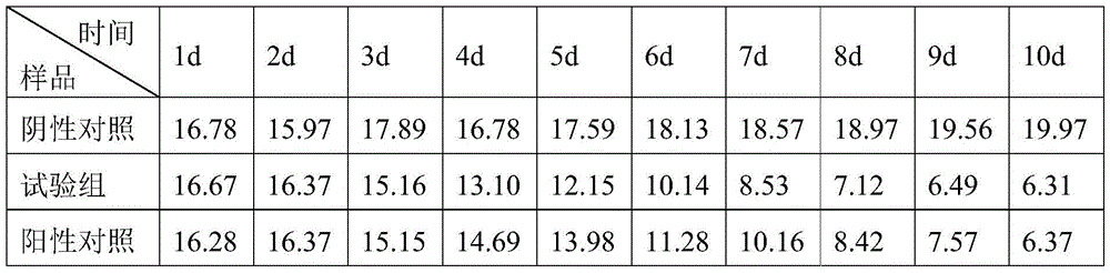 Metformin-acipimox compound sustained-release capsule and preparing method