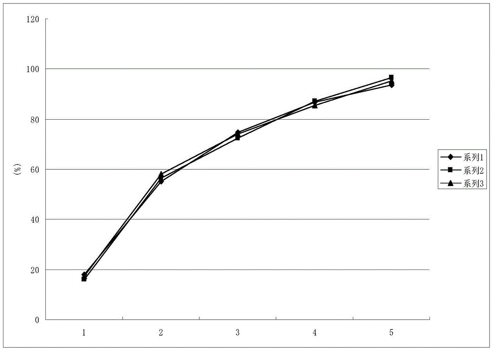 Metformin-acipimox compound sustained-release capsule and preparing method