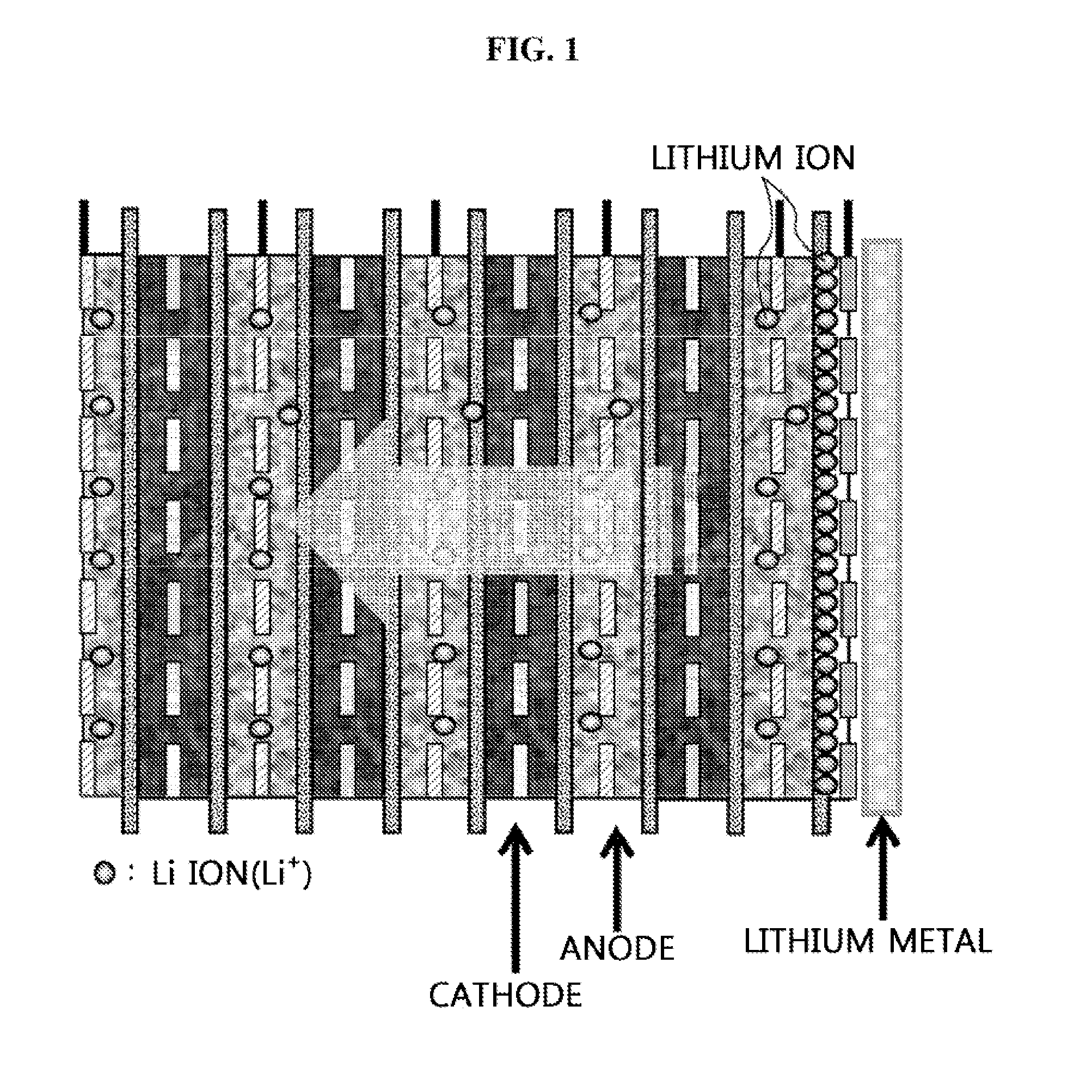 Method for prelithiation, method for fabricating lithium secondary battery comprising the method, and lithium secondary battery fabricated from the fabricating method