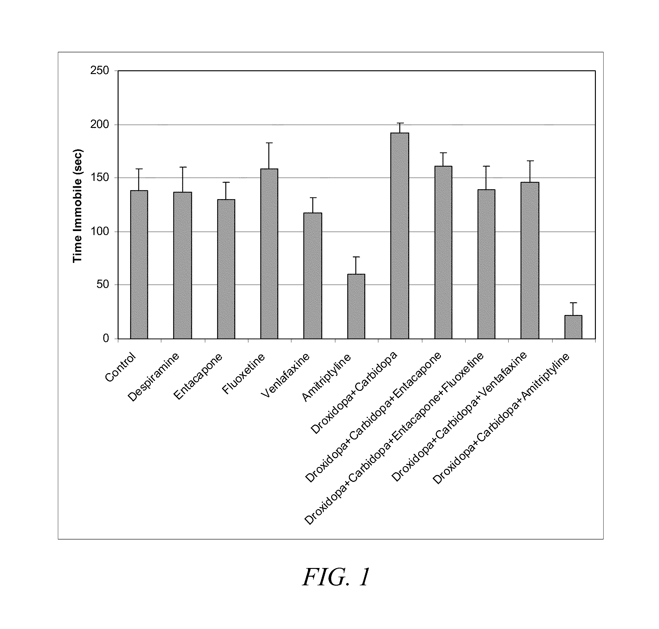 Droxidopa and pharmaceutical composition thereof for the treatment of mood disorders, sleep disorders, or attention deficit disorders