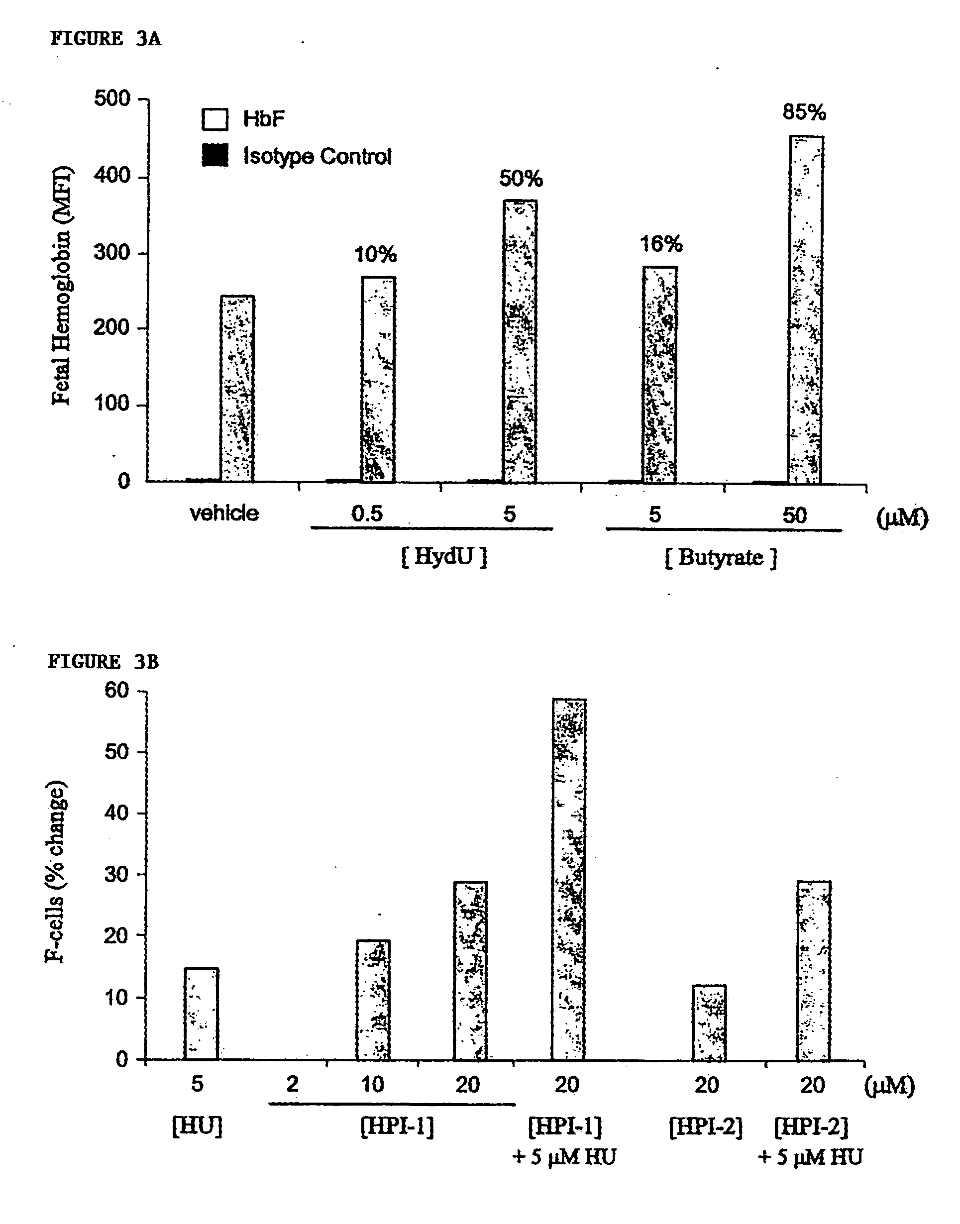 Inhibitors of 2-oxoglutarate dioxygenase as gamma globin inducers