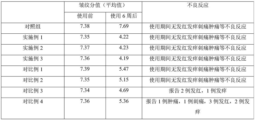 Anti-aging freeze-dried powder containing plant essence and preparation method of anti-aging freeze-dried powder