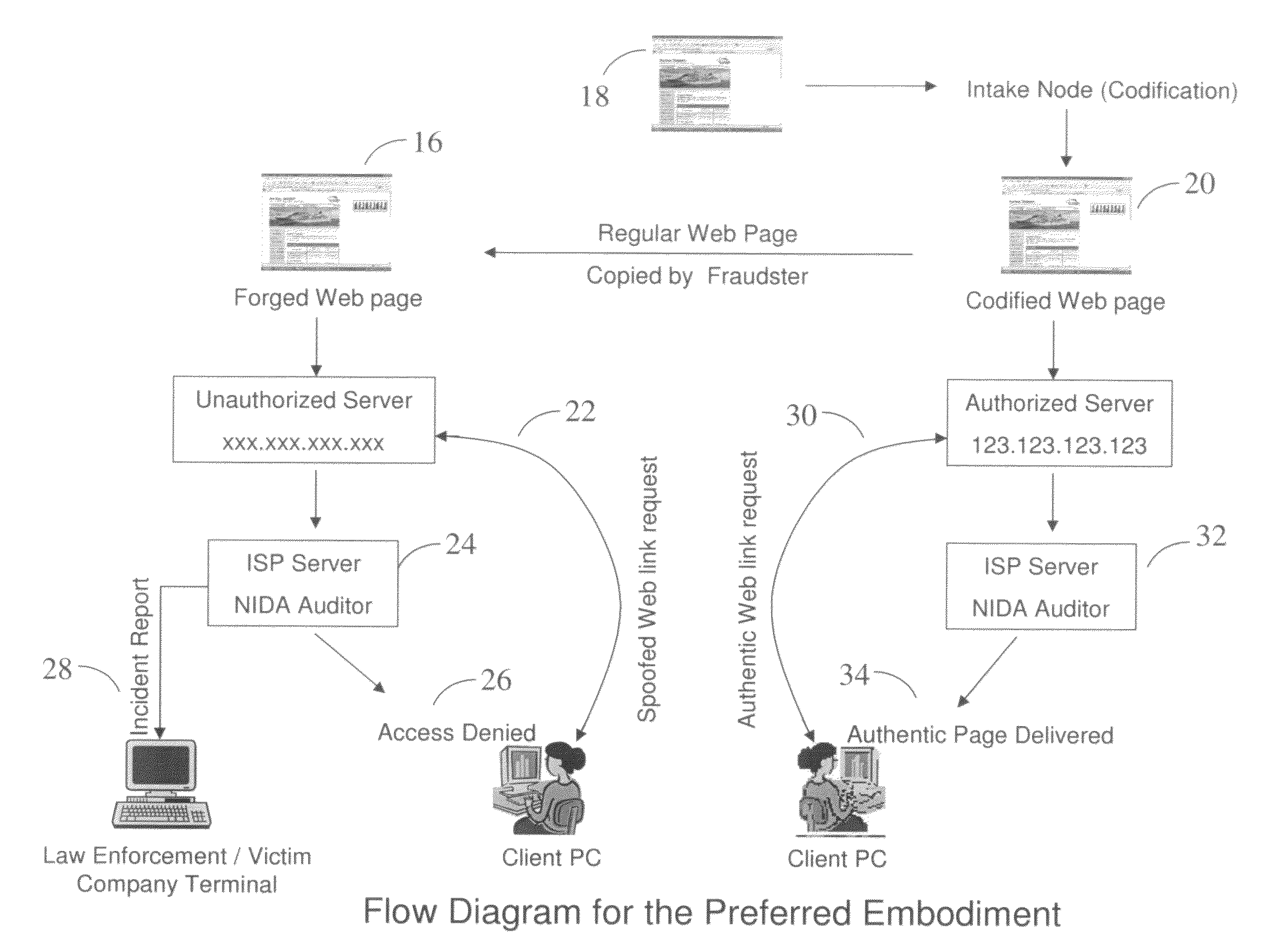 Method and system of network integrity via digital authorization (NIDA) for enhanced internet security