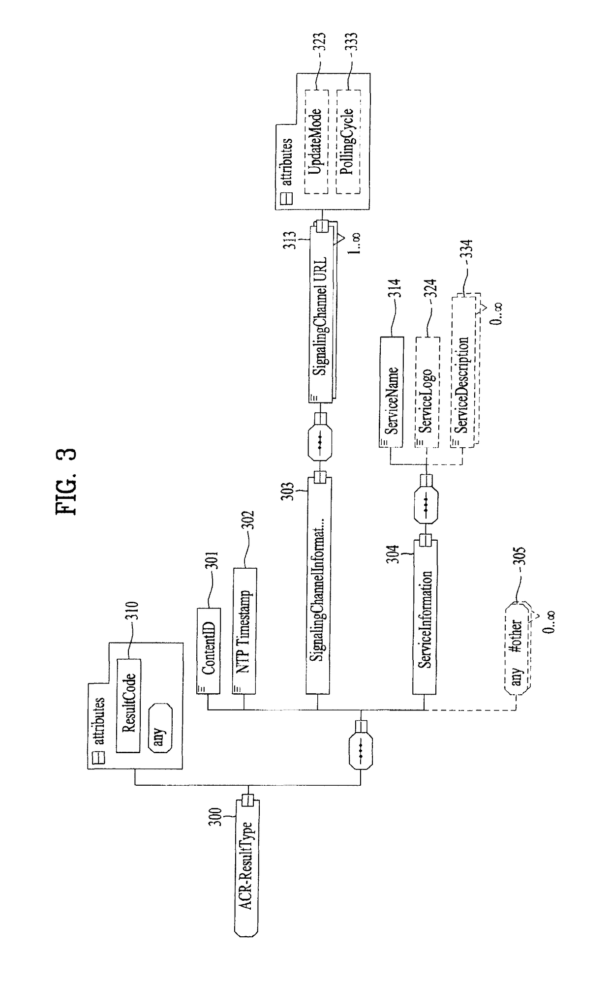 Method and apparatus for processing digital service signal