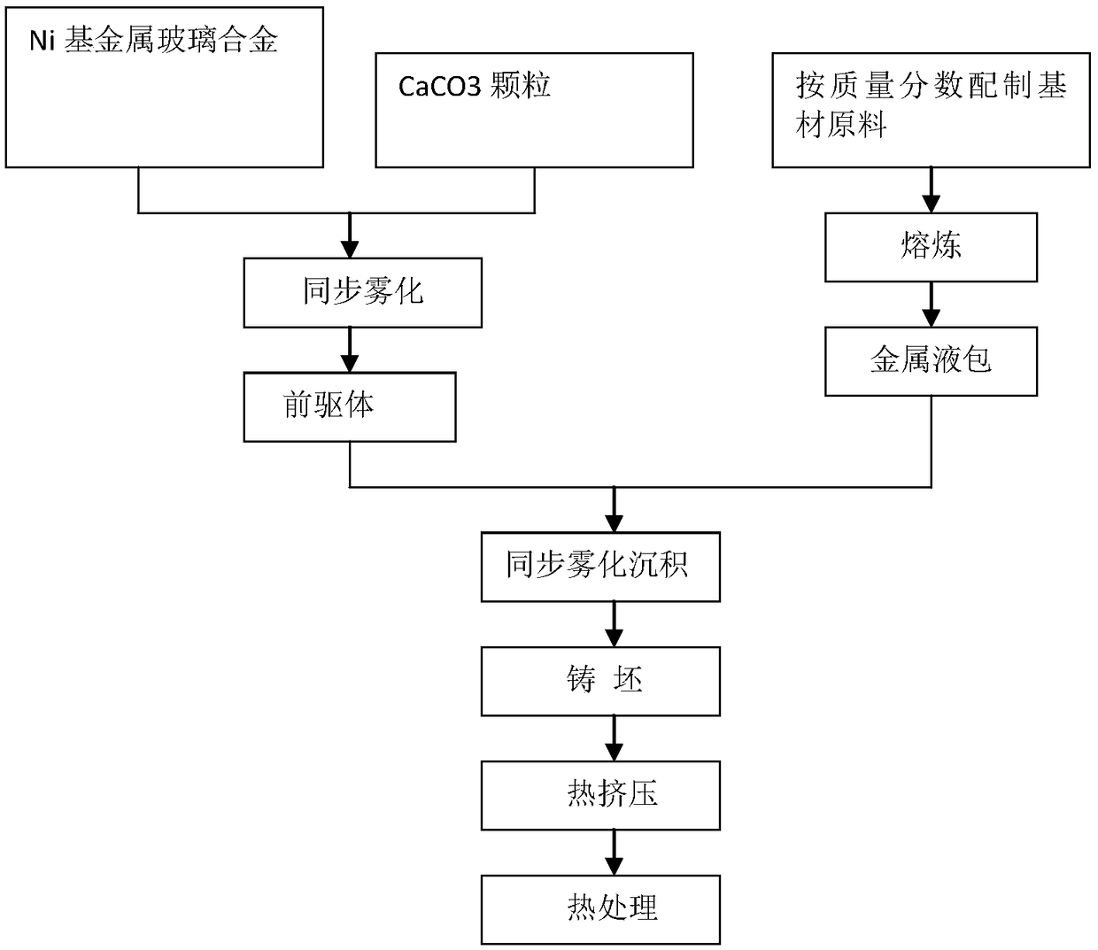 Alkali-resistant aluminum alloy composite material and preparation method thereof