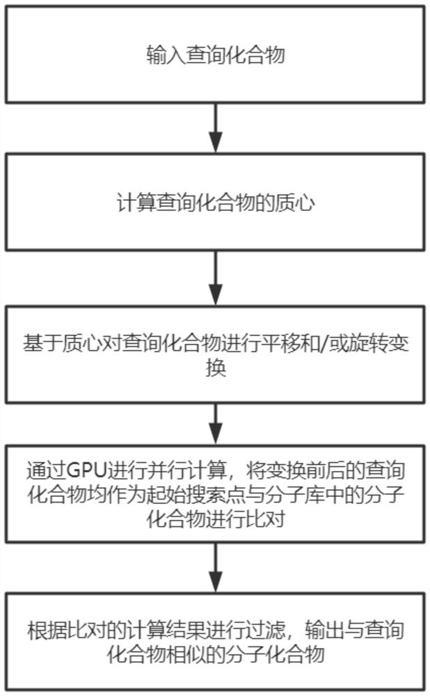 GPU parallel computing molecular similarity method, device and system and medium