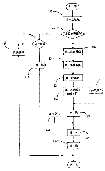 Method for smelting main machine plate and waste hardwares and its equipment