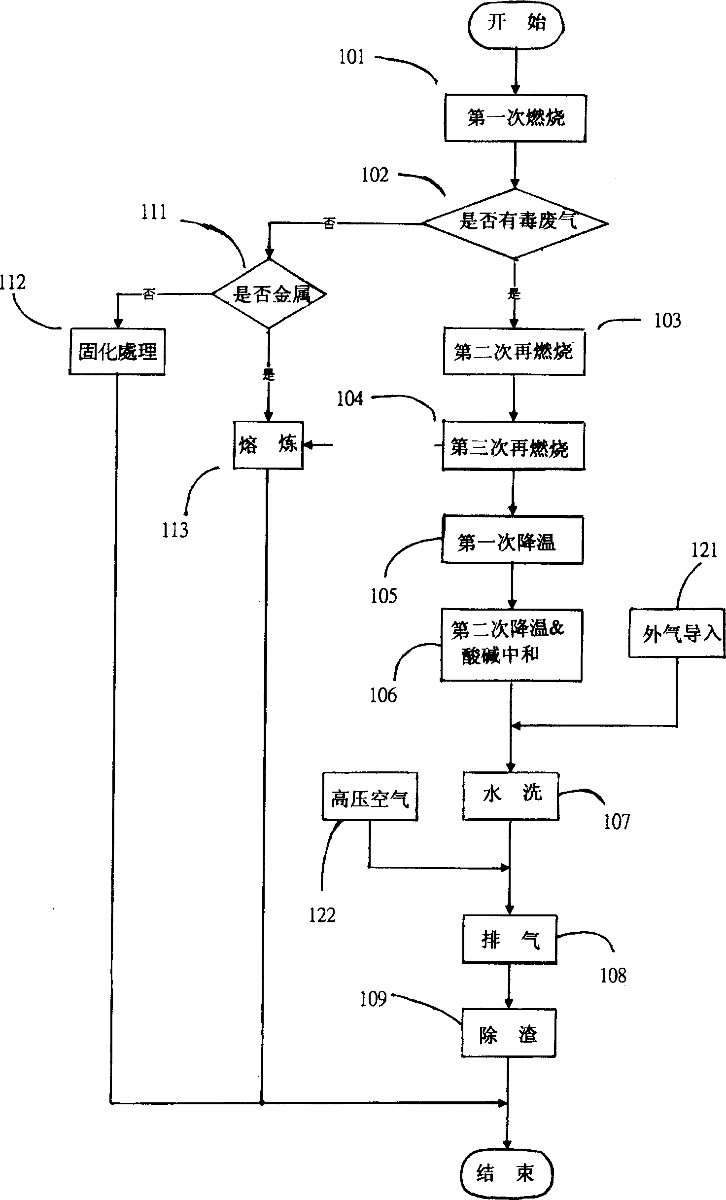 Method for smelting main machine plate and waste hardwares and its equipment