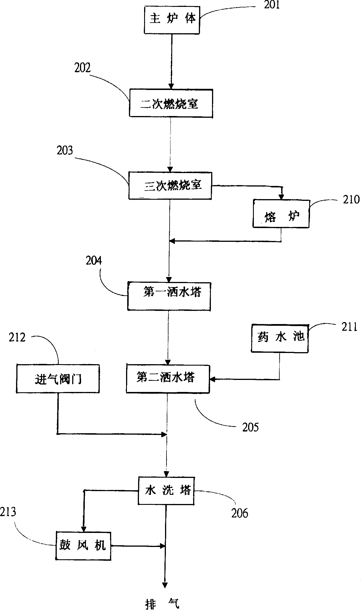 Method for smelting main machine plate and waste hardwares and its equipment