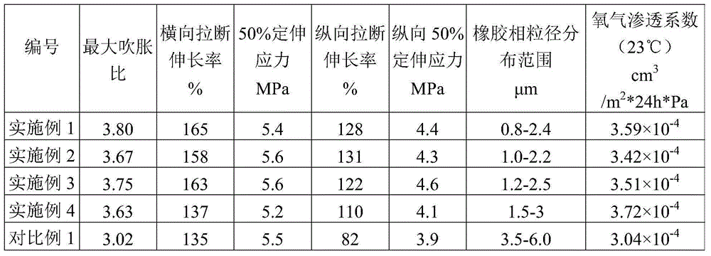 Preparation method for rubber-plastic composition