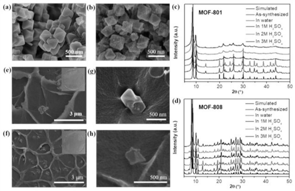 Mixed membrane for all-vanadium redox flow battery, preparation method and application