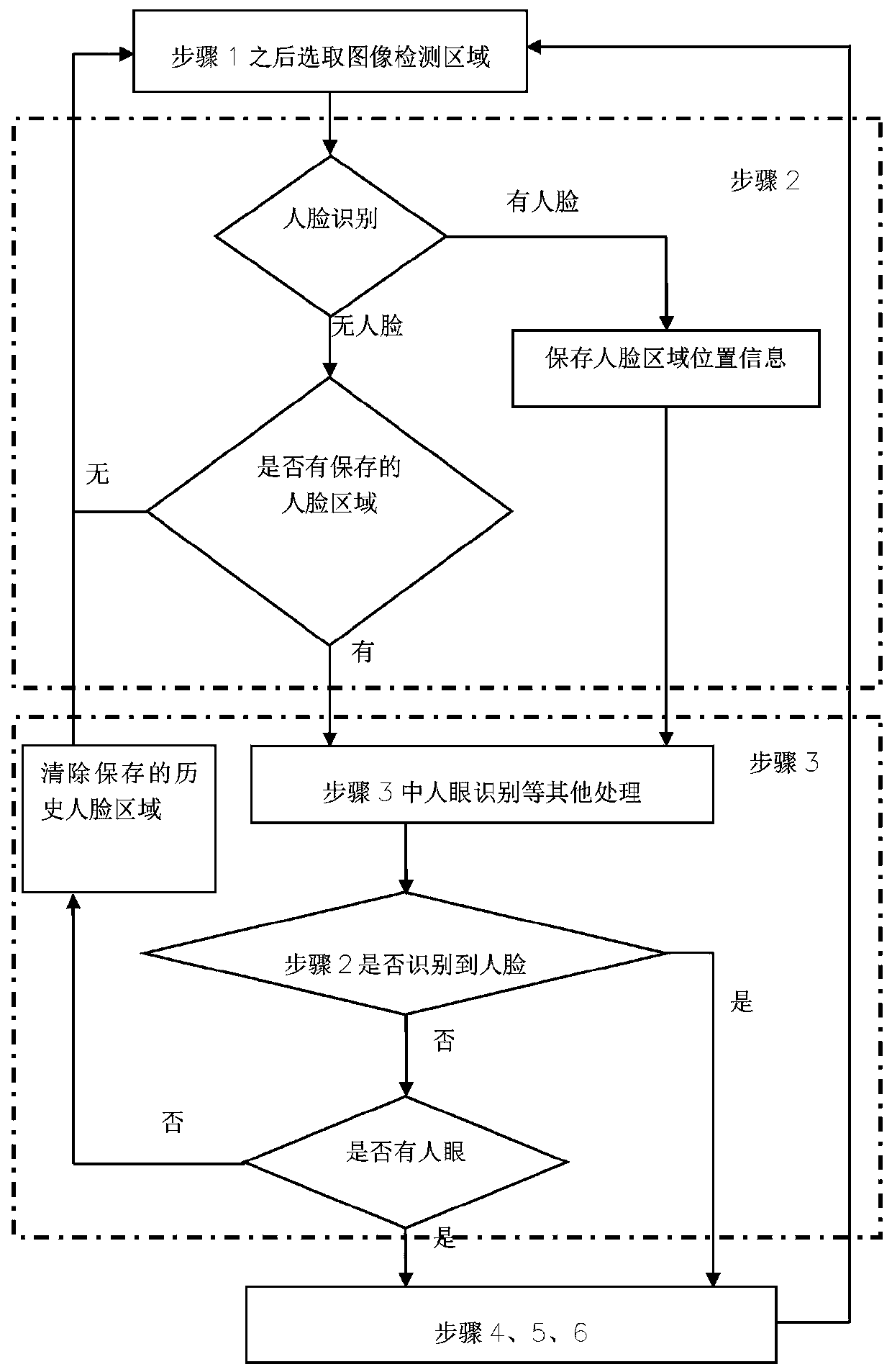 A method for monitoring the driving behavior of commercial vehicle drivers