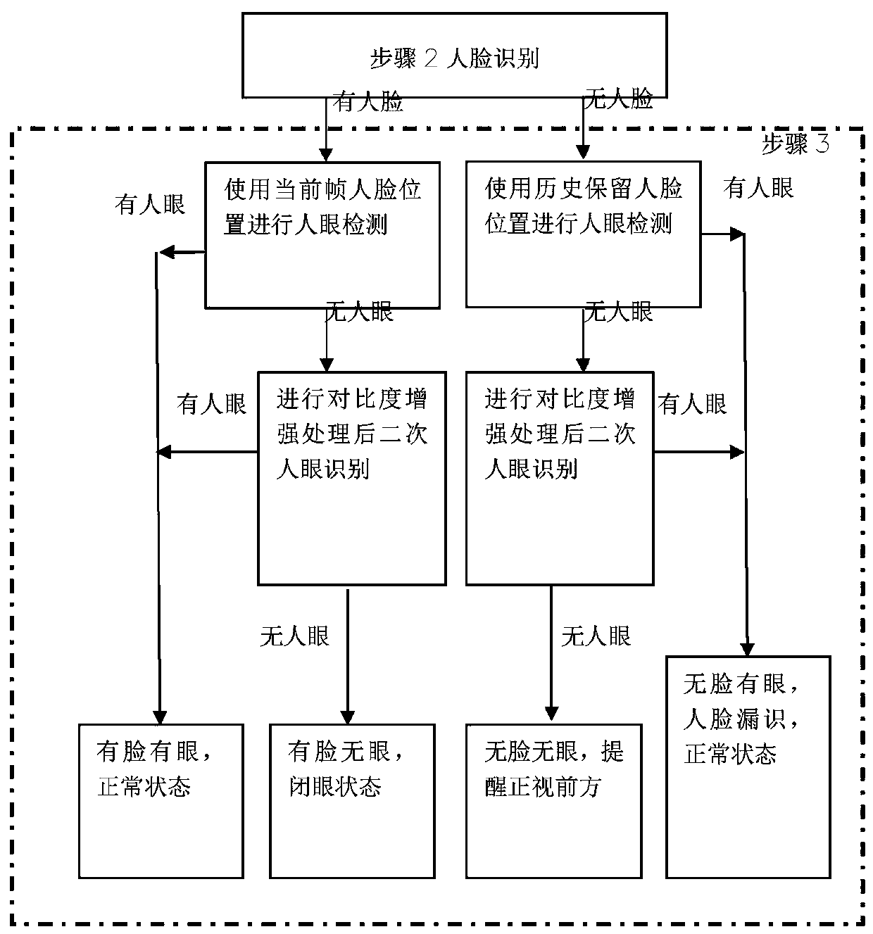 A method for monitoring the driving behavior of commercial vehicle drivers