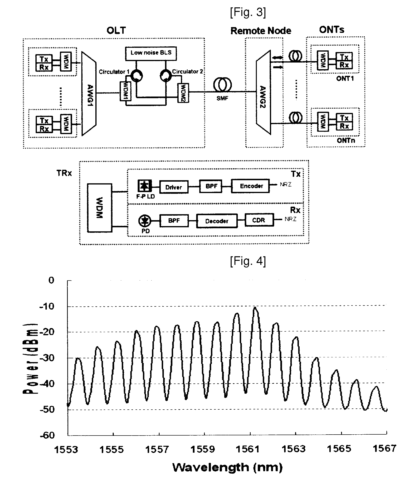 Wavelength Division Multiplexed-Passive Optical Network Capable of High-Speed Transmission of an Optical Signal By Using Modulation Format Having High Spectral Efficiency