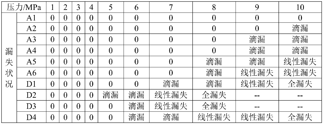 Anti-high temperature "core/shell" structure gel particle plugging agent and its preparation method and application