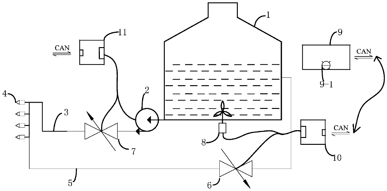 Automobile fuel oil supply method capable of solving problem of phase separation of ethanol gasoline