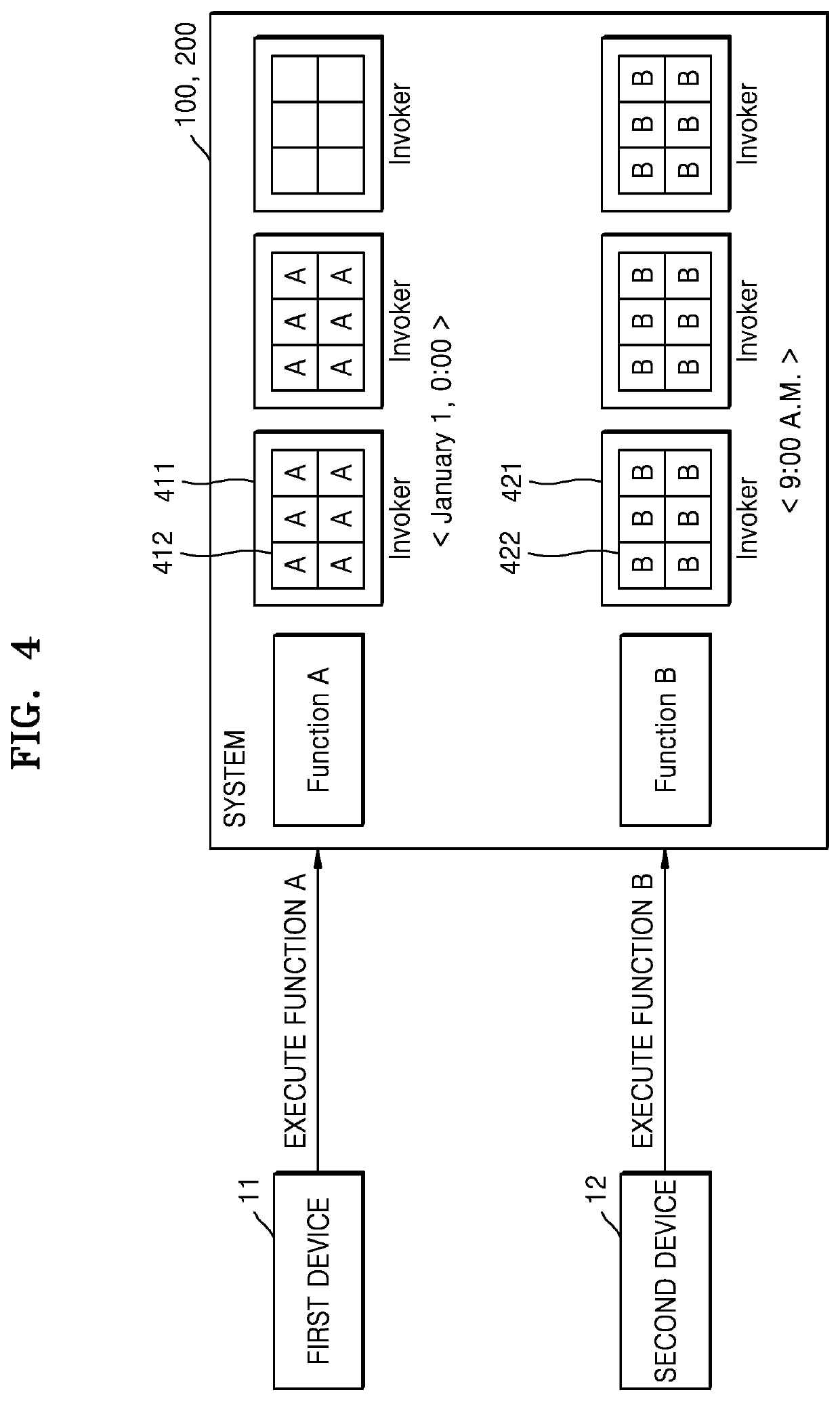 System for providing function as a service (FaaS), and operating method of system
