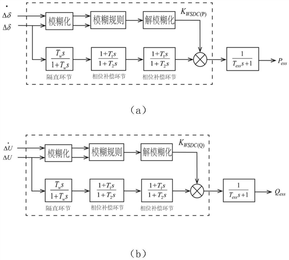 Control method for damping low-frequency oscillation of power system based on energy storage power supply