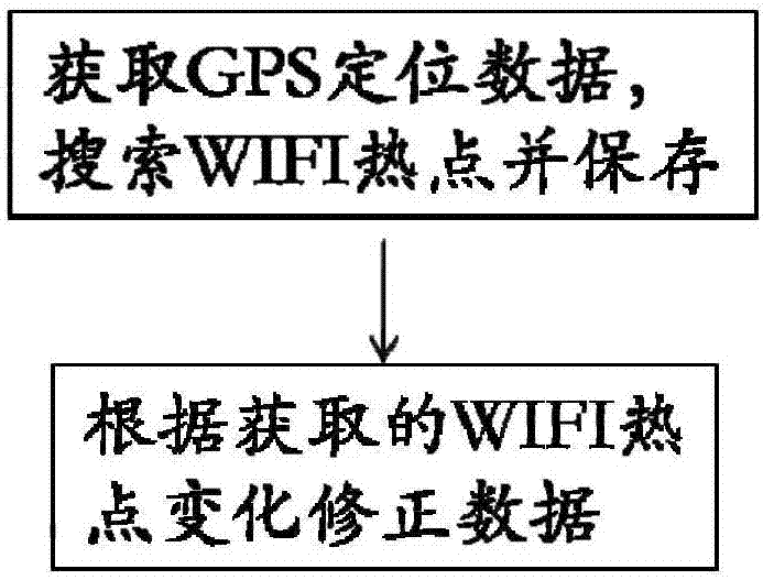 GPS drift data filtering method and system, and terminal