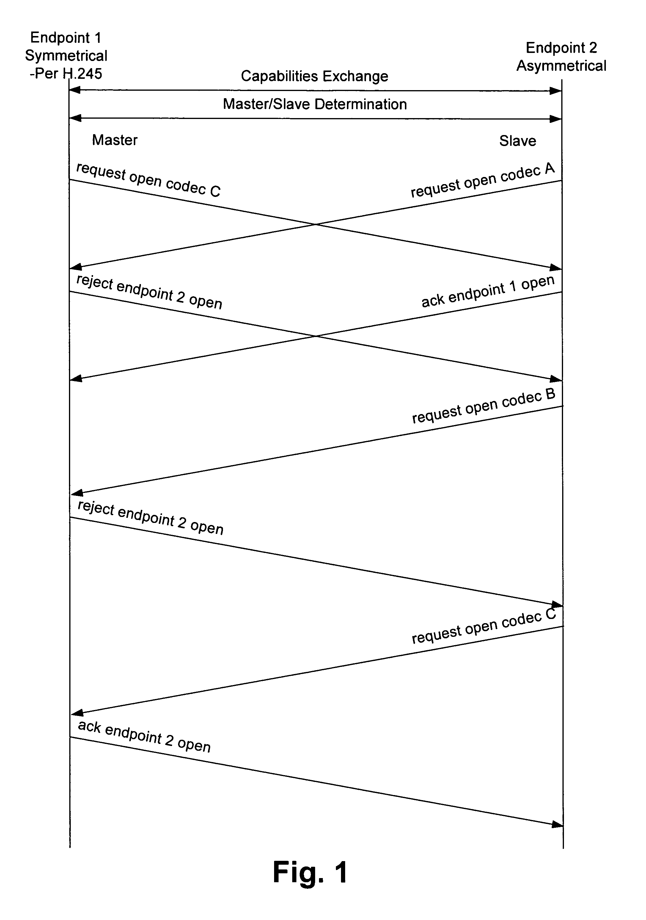 Symmetrical codec selection in an asymmetrical codec environment