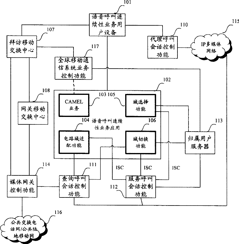 Domain switch method in continuous voice call service