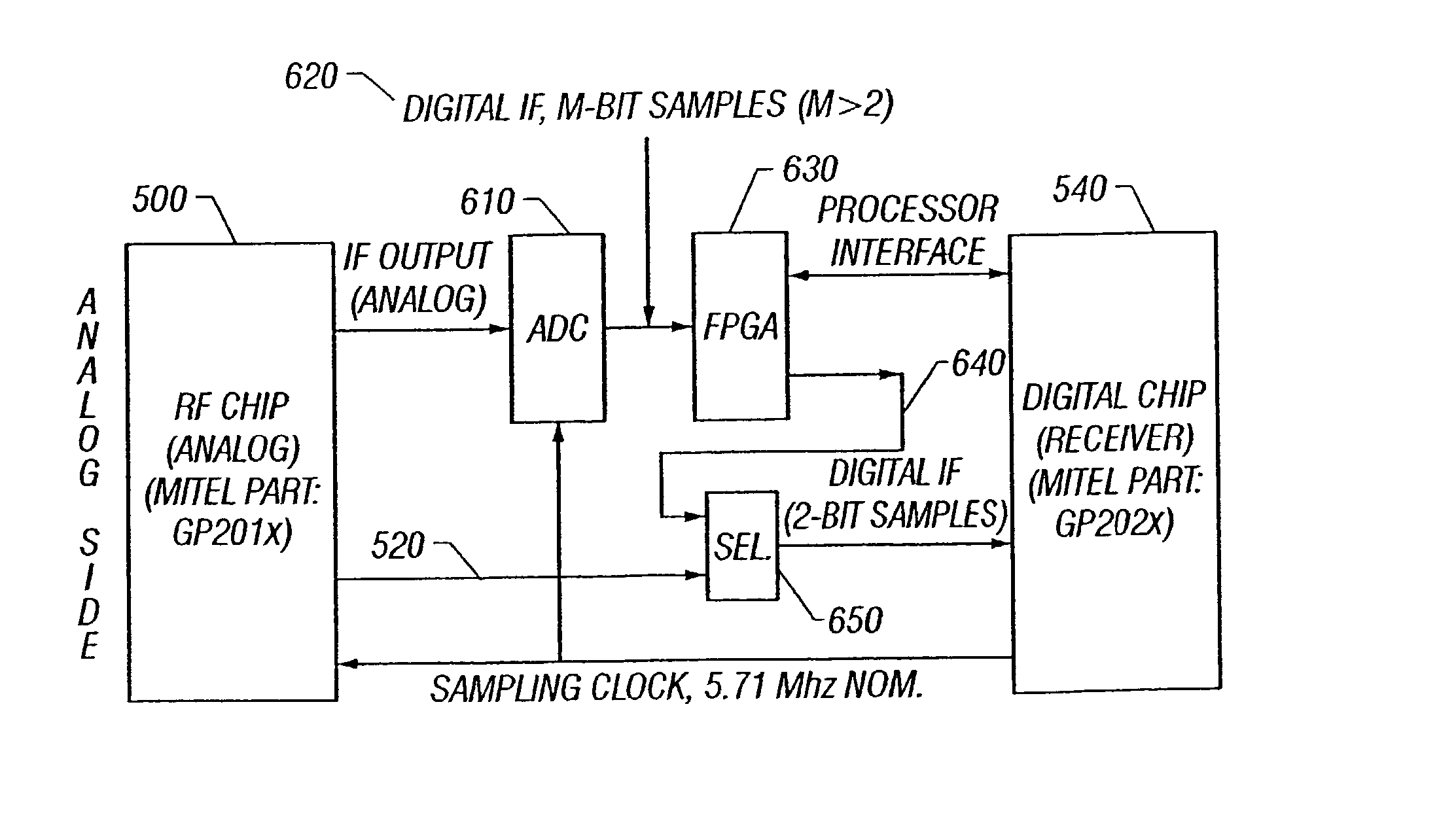 Global positioning system receiver capable of functioning in the presence of interference