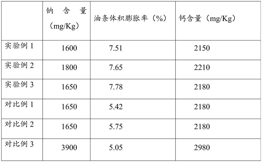 Aluminum-free deep-fried dough stick leavening agent and preparation method thereof