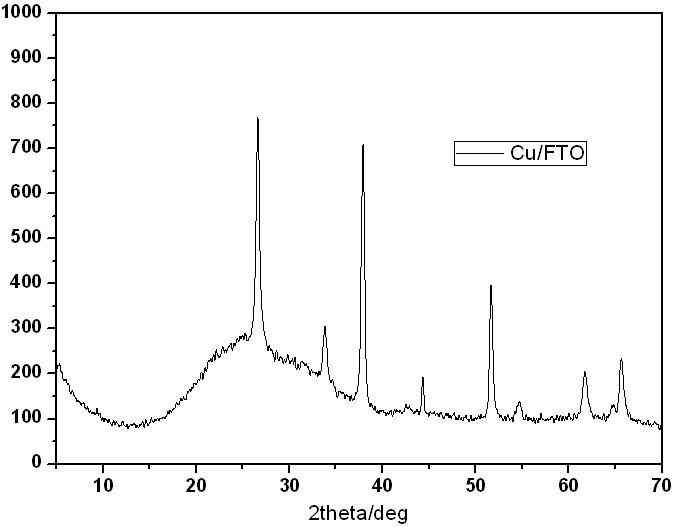 Graphene oxide for electrochemical reduction and preparation method of graphene