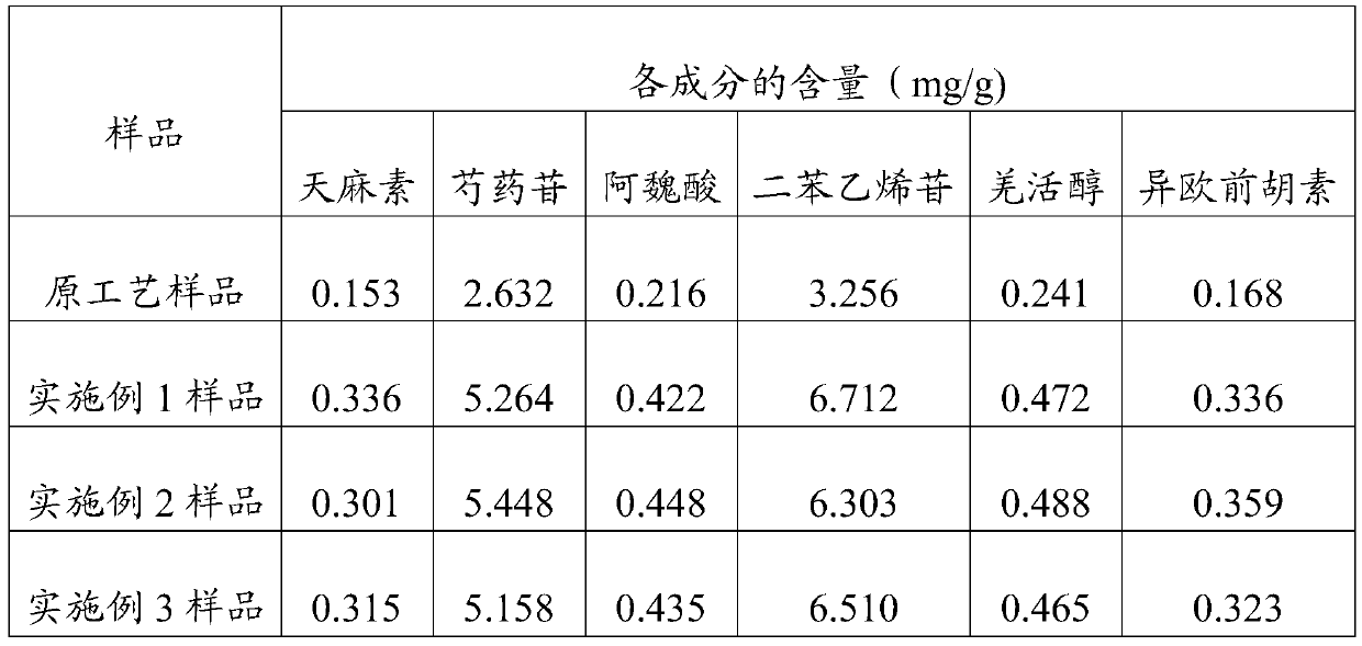 A kind of medicine for treating hair loss and preparation method thereof